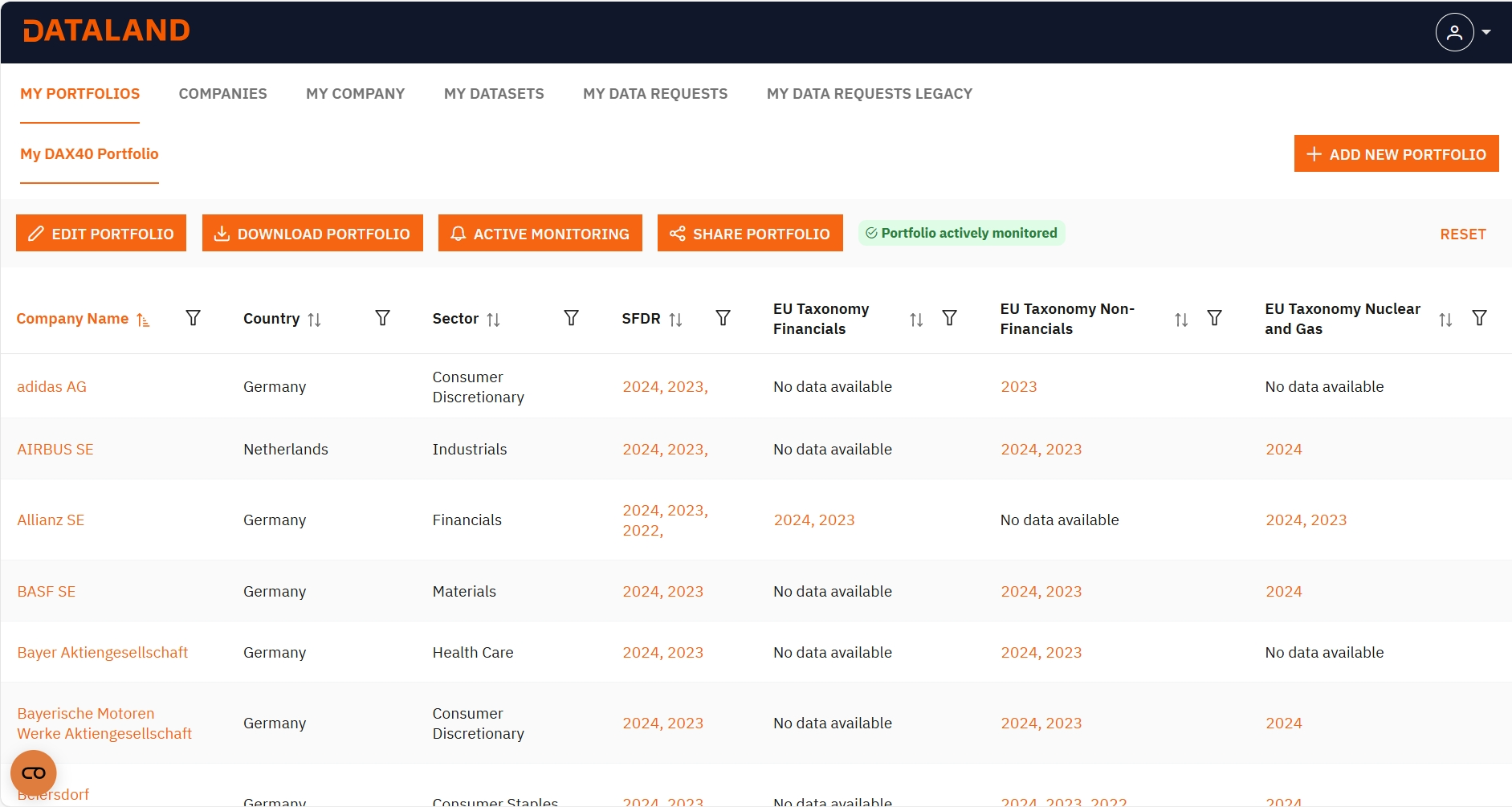 Dataland platform showing structured company-level sustainability data