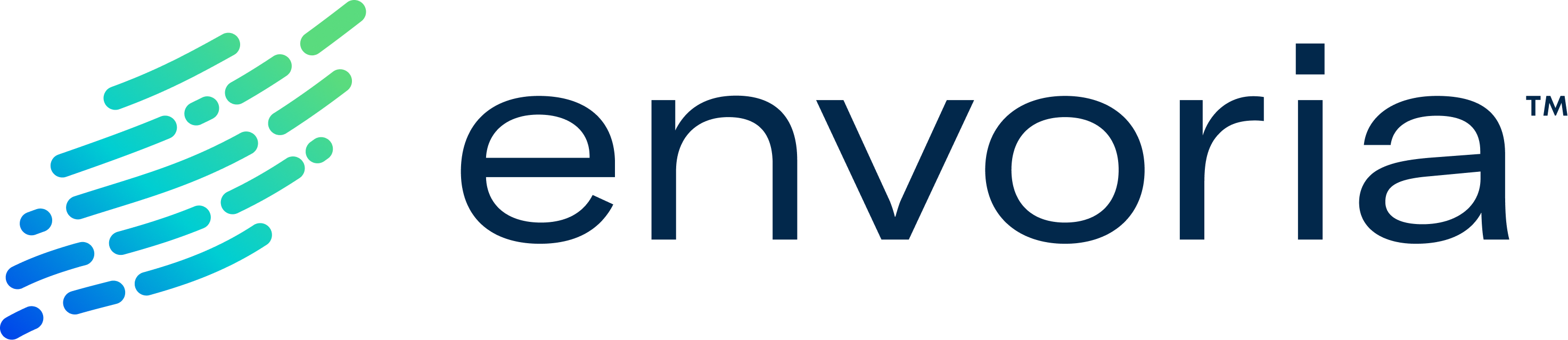 Envoria